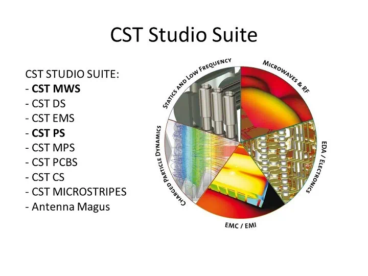 CST-STUDIO-SUITE